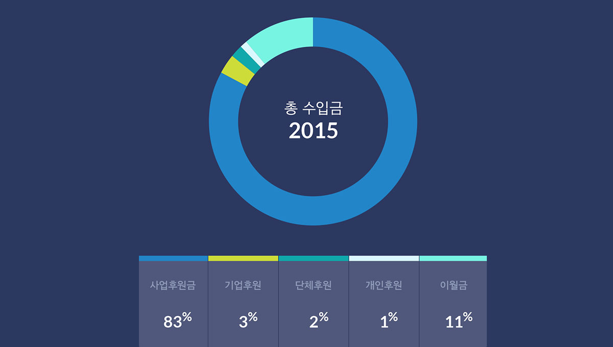 사업파트너