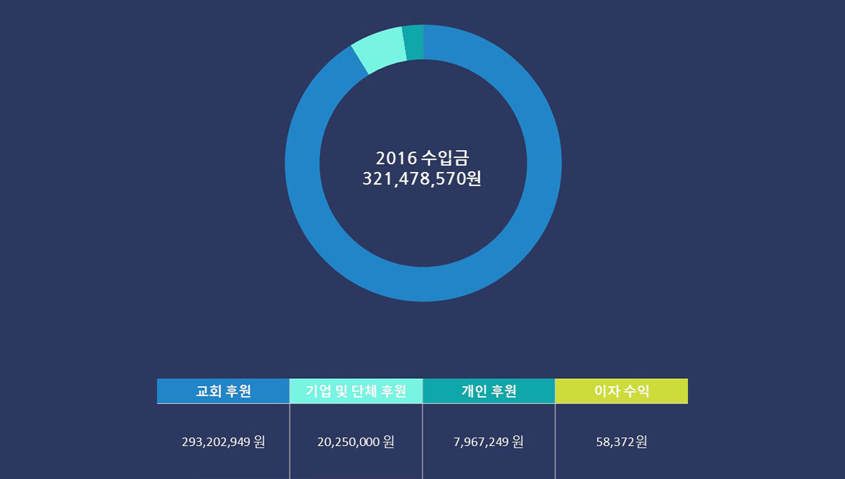 사업파트너