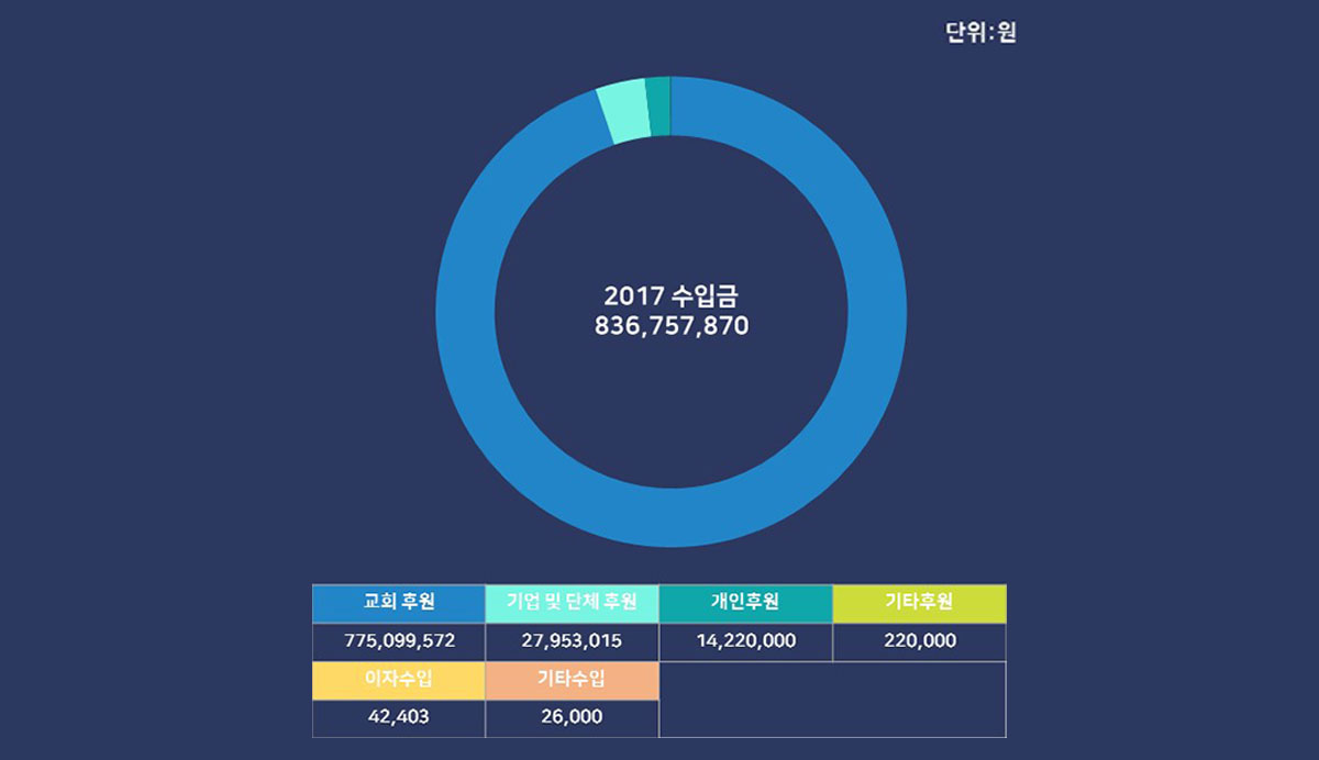 사업파트너