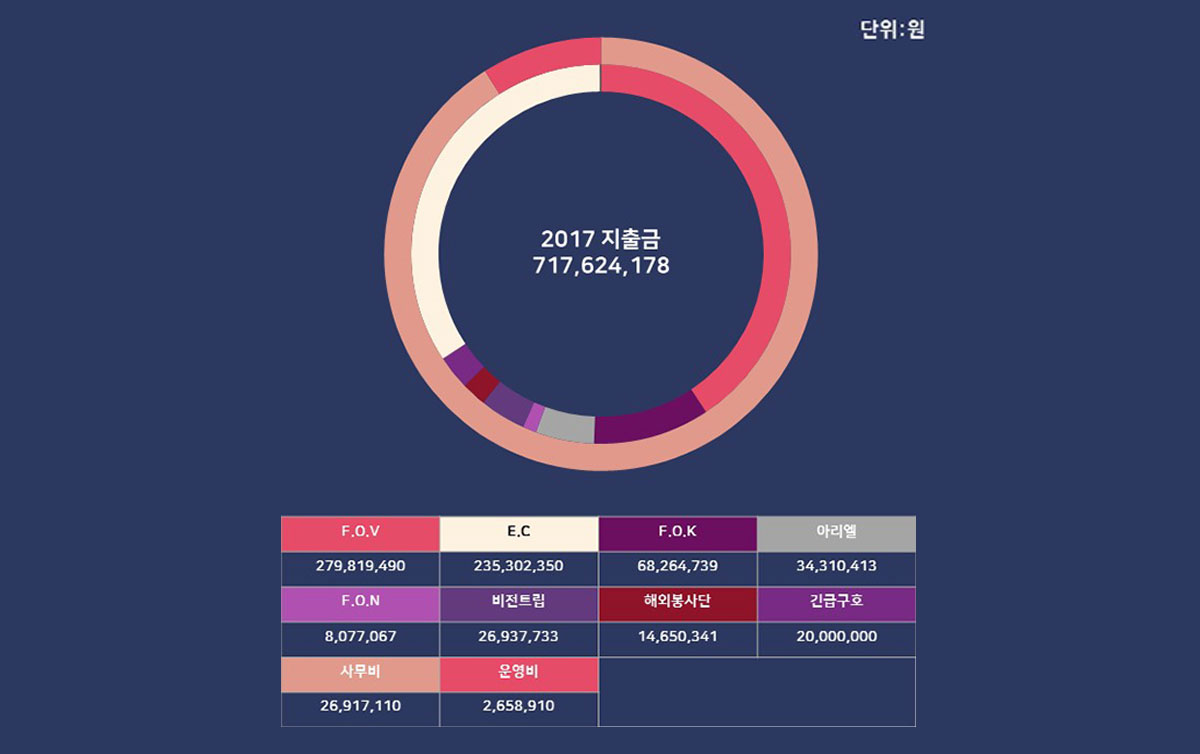 사업파트너