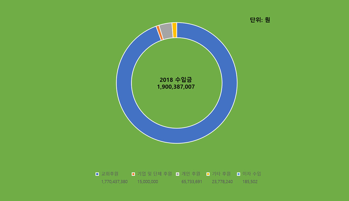 사업파트너