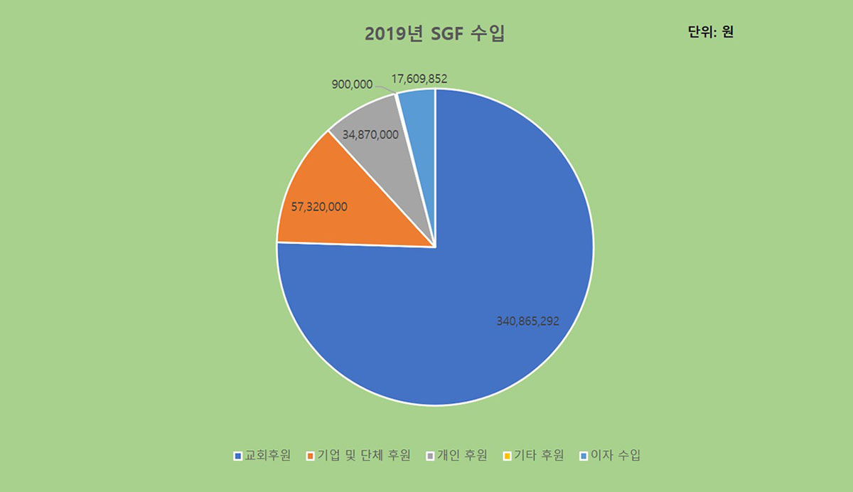 사업파트너