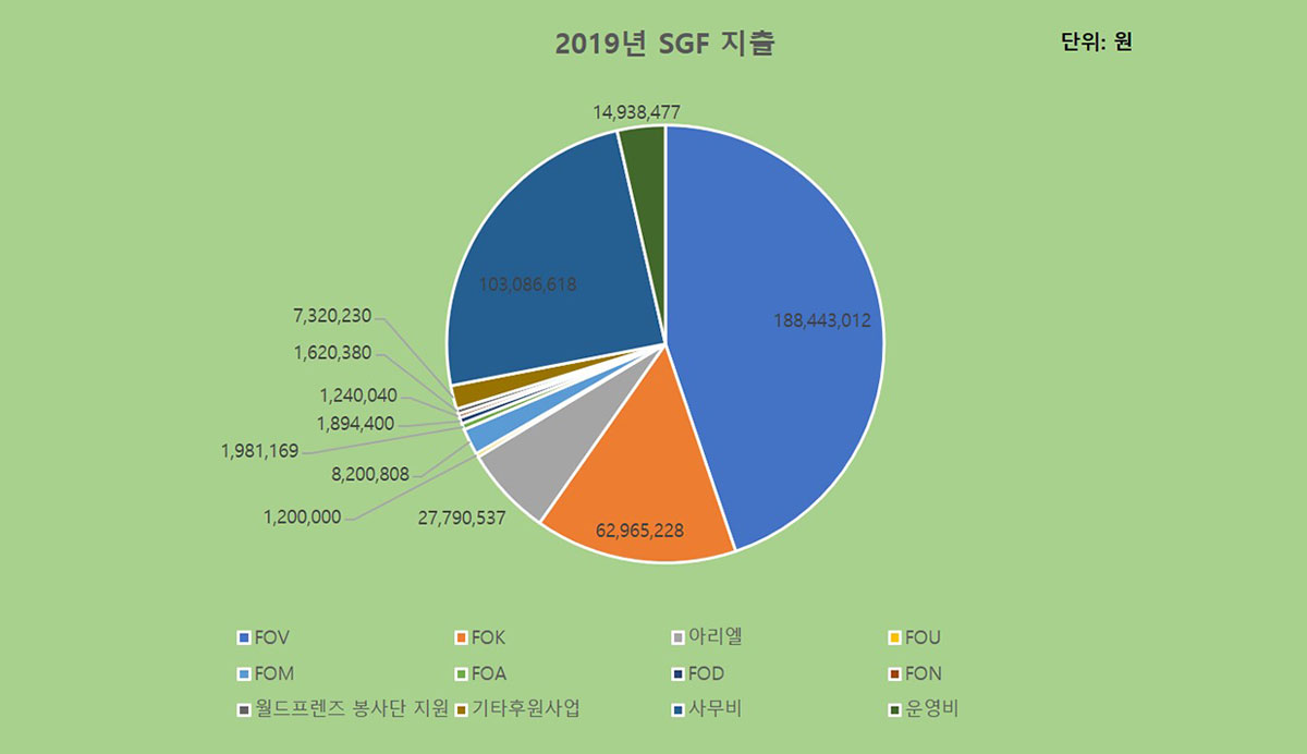 사업파트너