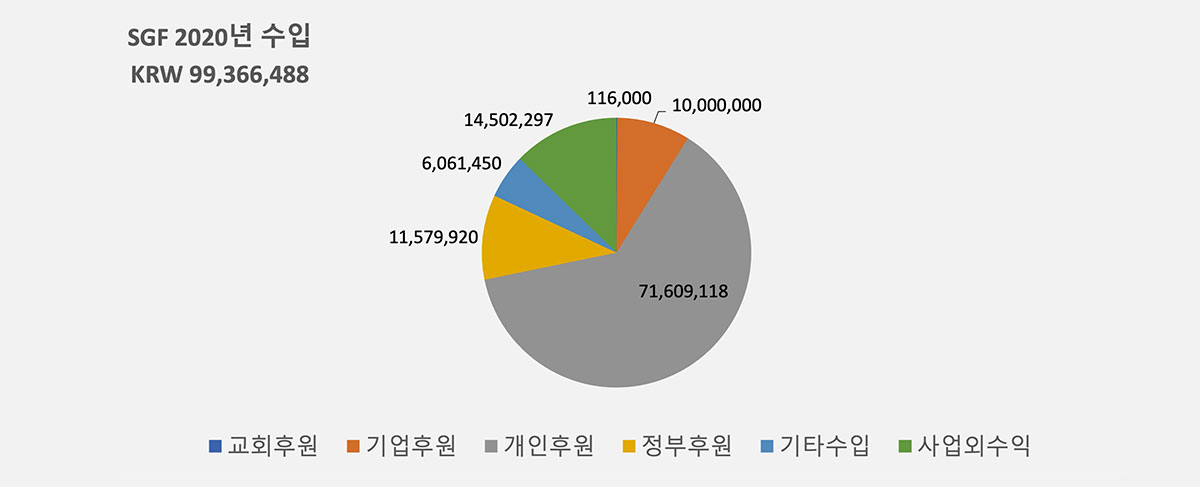 사업파트너