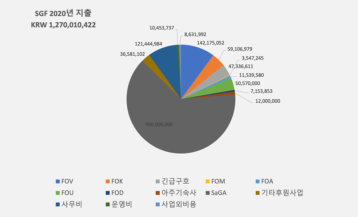 사업파트너