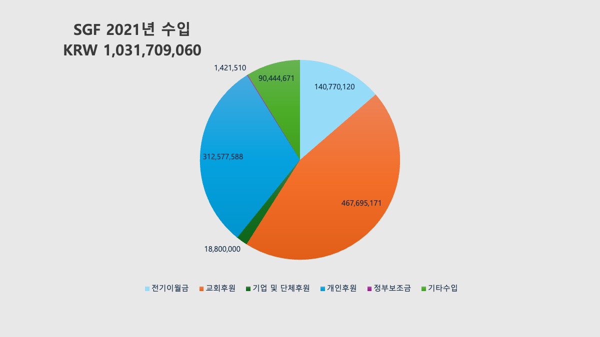 사업파트너