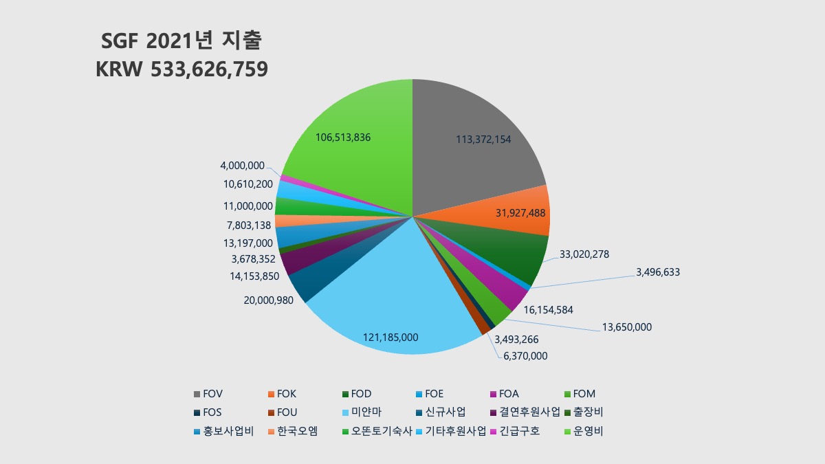 사업파트너