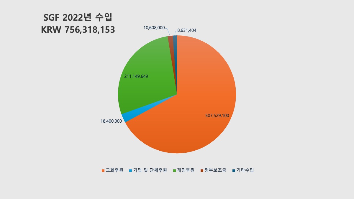 사업파트너