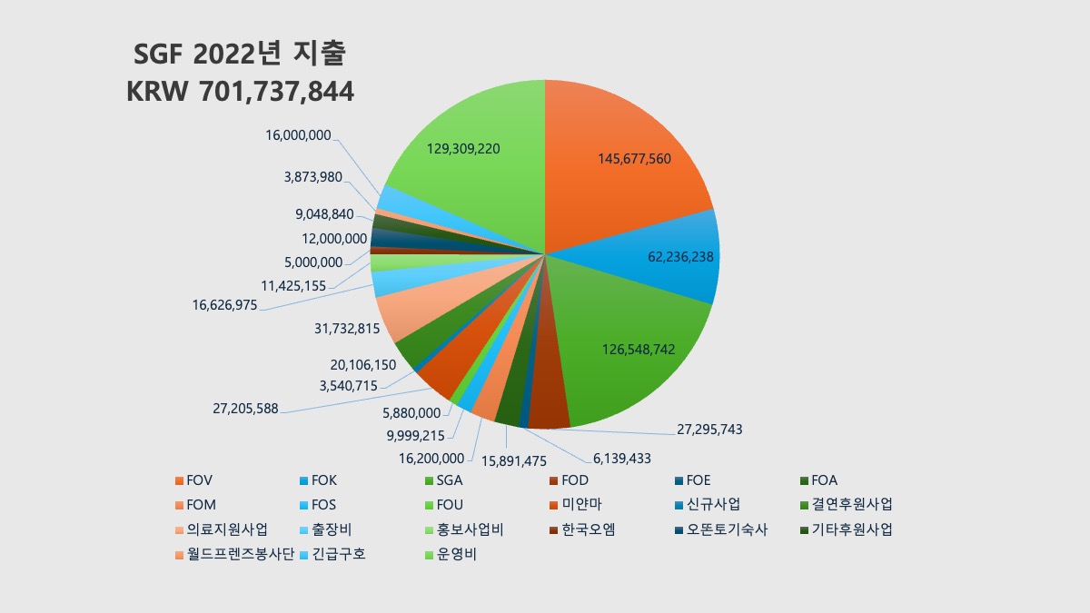 사업파트너