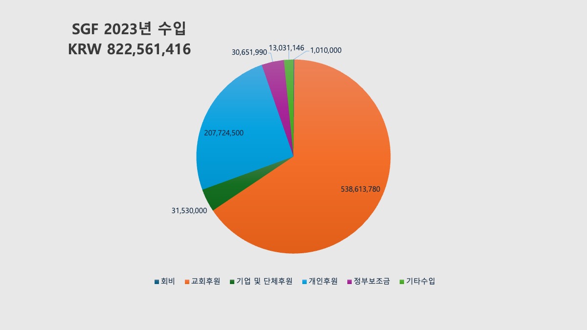 사업파트너