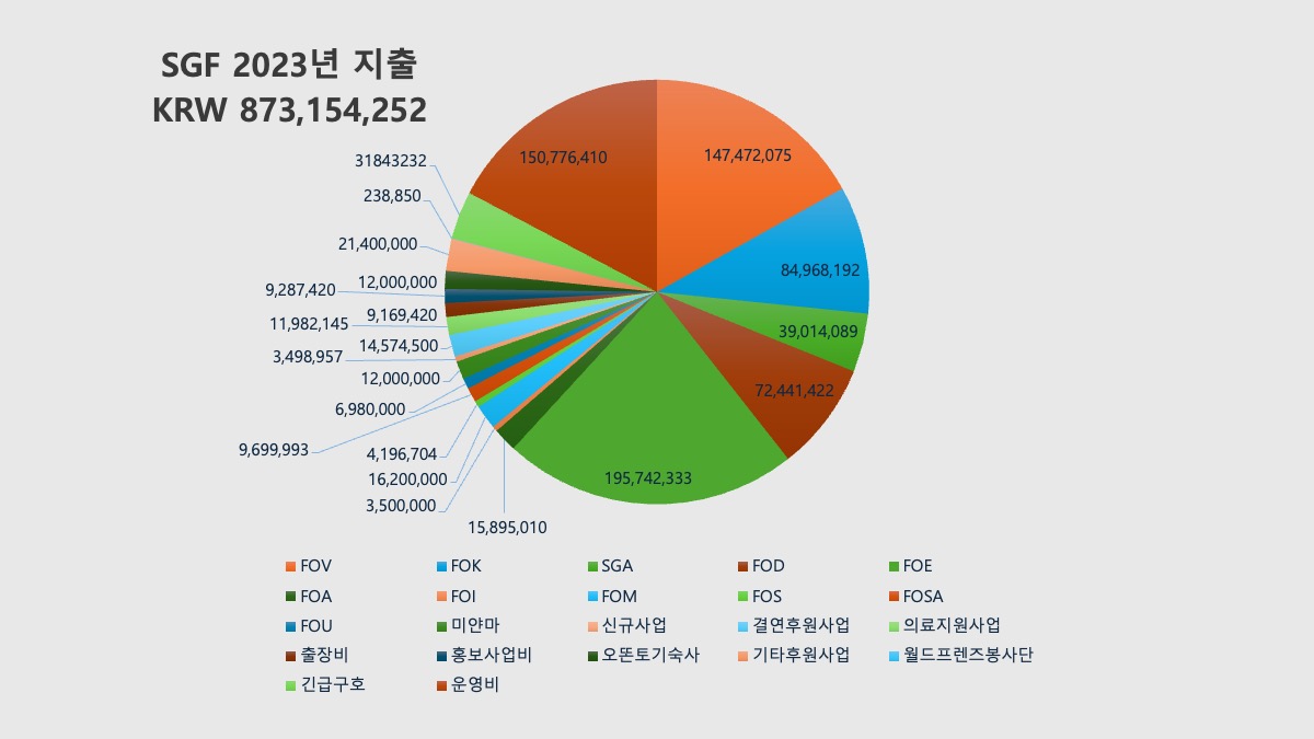 사업파트너