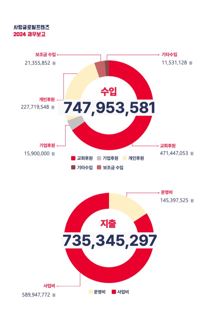 사업파트너